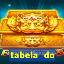 tabela do campeonato holandês